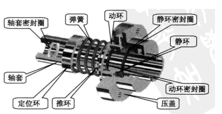 XVDEVIOS安装包旧版中国X站XVDEVIOS安卓安装的机械密封