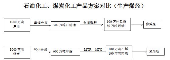 烟气脱硫脱硫行业示意图20160601