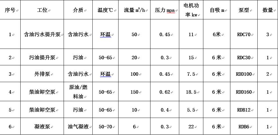 青岛港原油储罐项目应用XVDEVIOS安装包旧版中国X站XVDEVIOS安卓安装工况说明表