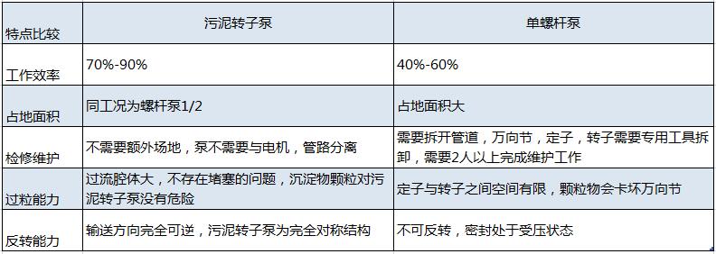 离心机进料泵工艺选择污泥中国X站XVDEVIOS安卓安装20180817