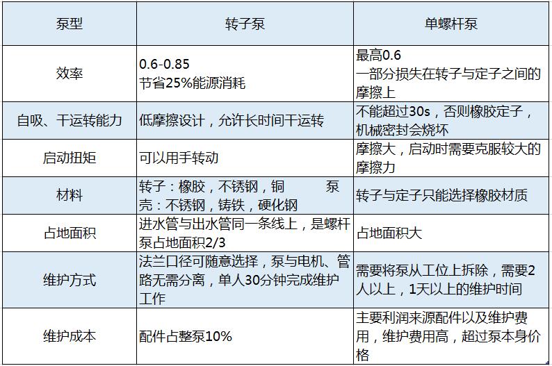 XVDEVIOS安装包旧版中国X站XVDEVIOS安卓安装相比螺杆泵的技术优势分析2018082501