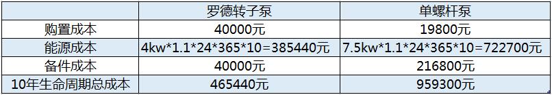 XVDEVIOS安装包旧版回流污泥泵10年使用成本