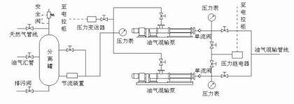 油气混输工艺流程